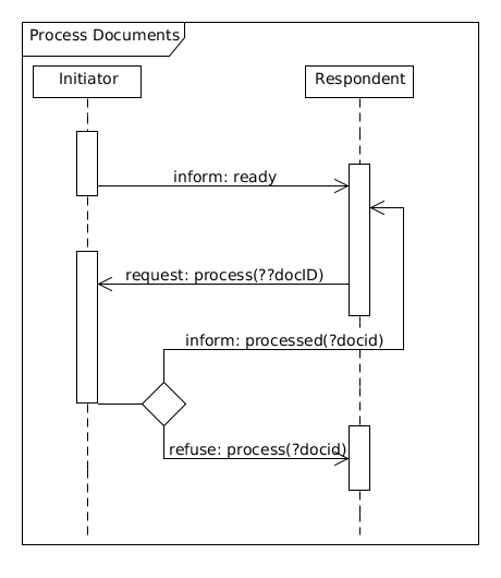 Image:Process-AUML.png